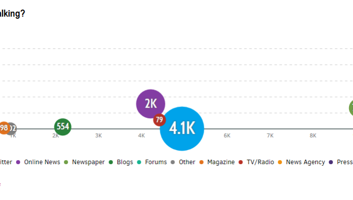 Why is social media listening is important in financial services?