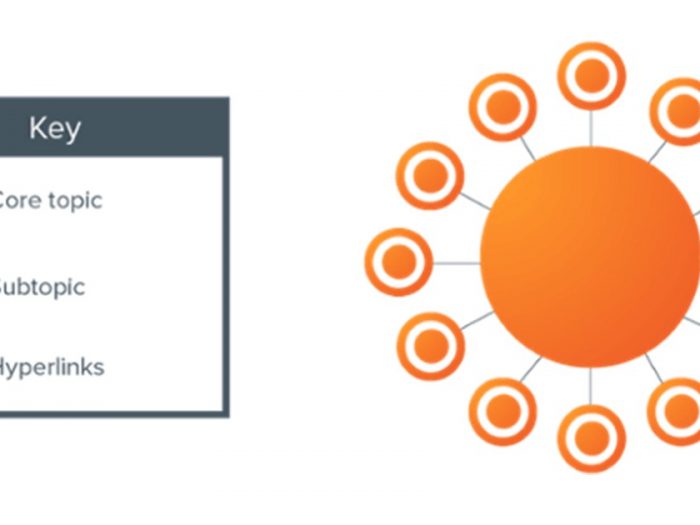 How to Consolidate Your Content Marketing to Solidify Your Reputation