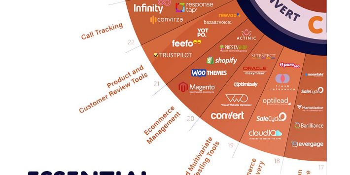 Essential A/B and Multivariate Testing Tools.
