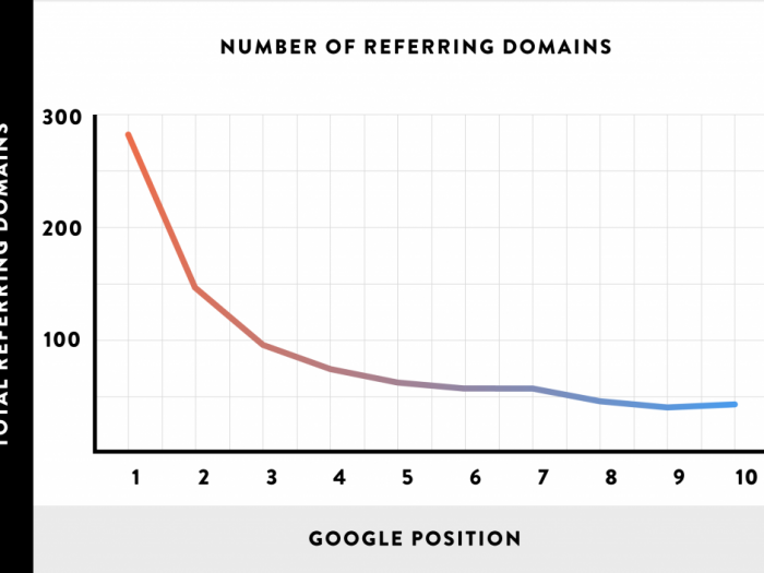 14 Killer Link Building Strategies for 2018 (with Examples and Scripts)