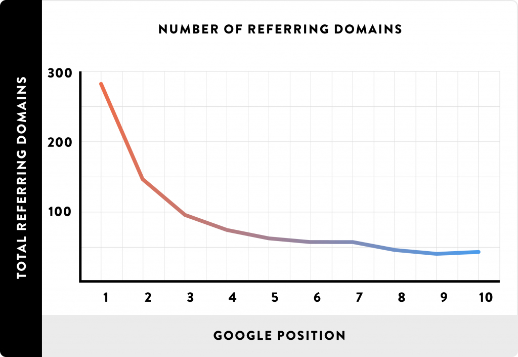 14 Killer Link Building Strategies for 2018 (with Examples and Scripts)