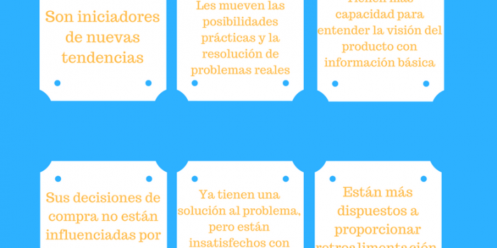 Product Market Fit