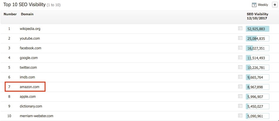 Advanced Ecommerce SEO Tactics You Can Copy