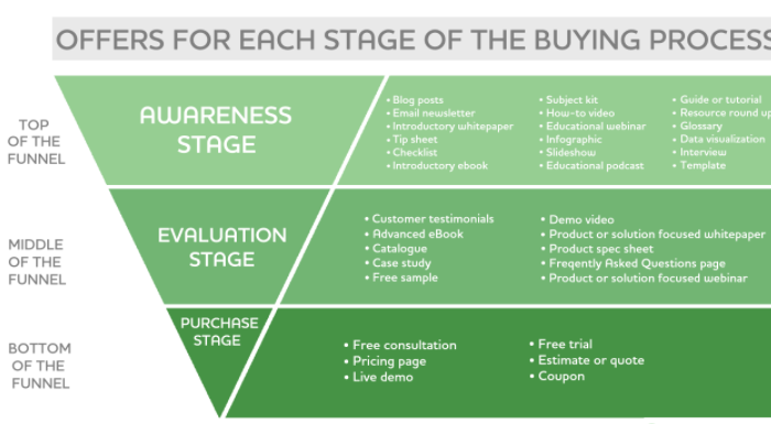 Leverage the Basic Concepts of Sponsored Content to Boost Your Reach