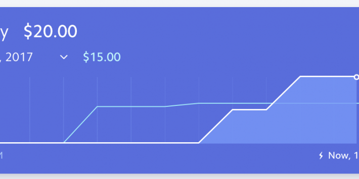 Cold emails didn’t work: How we got our first 10 customers in two weeks