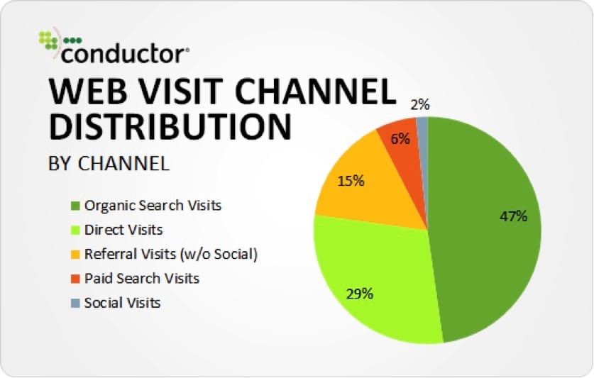 How to Get Quality Backlinks if You Are an Amateur in Content Marketing