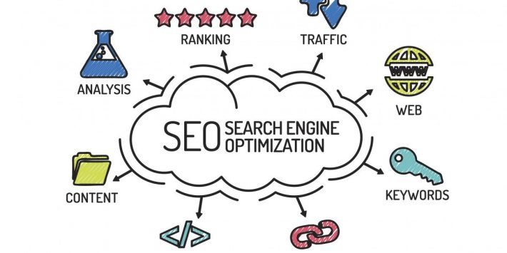 The Beginner’s Guide to WordPress SEO