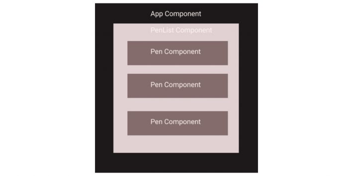 Props and PropTypes in React