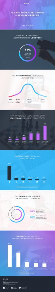 2018 Holiday Marketing Trends and Research Report (infographic)