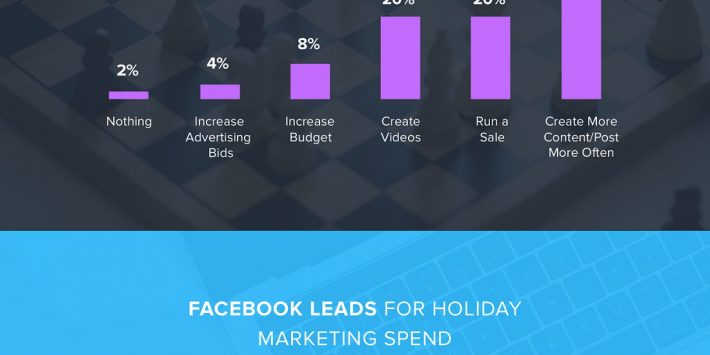 2018 Holiday Marketing Trends and Research Report (infographic)