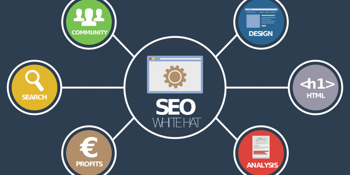 Reasons Web Design Is Essential in the Era of Digital Marketing