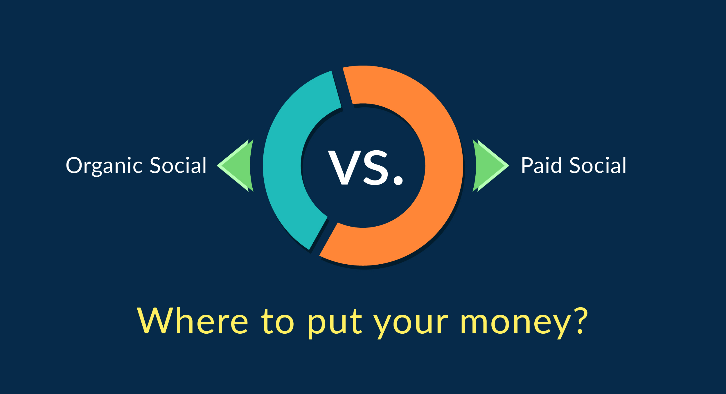 Paid smm. Social payment.