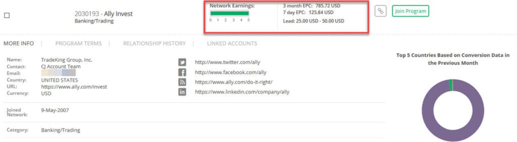 Ally Invest Affiliate Program Stats
