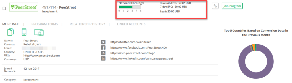 Peerstreet Affiliate Program Stats