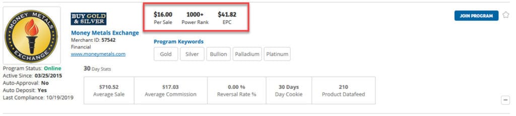 Money Metal Exchange Affiliate Program Stats