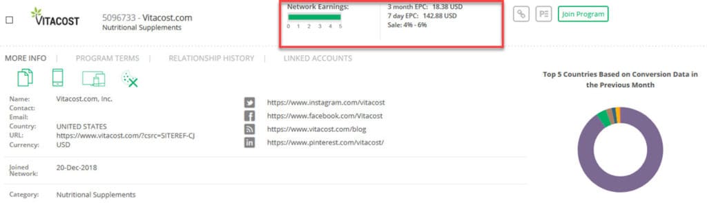 Vitacost Affiliate Stats