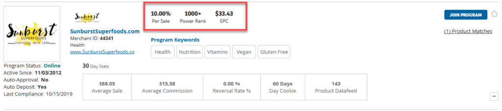 Sunburst Superfoods Affiliate Stats