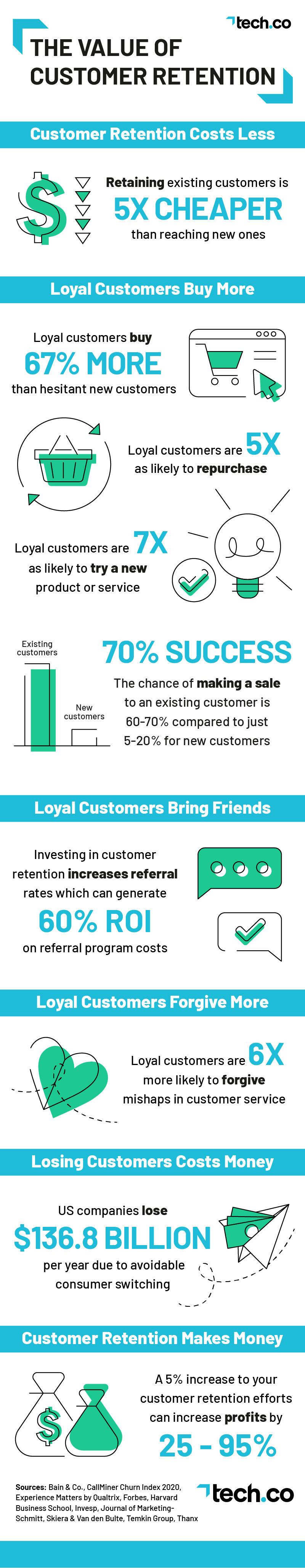 The Value of Customer Retention