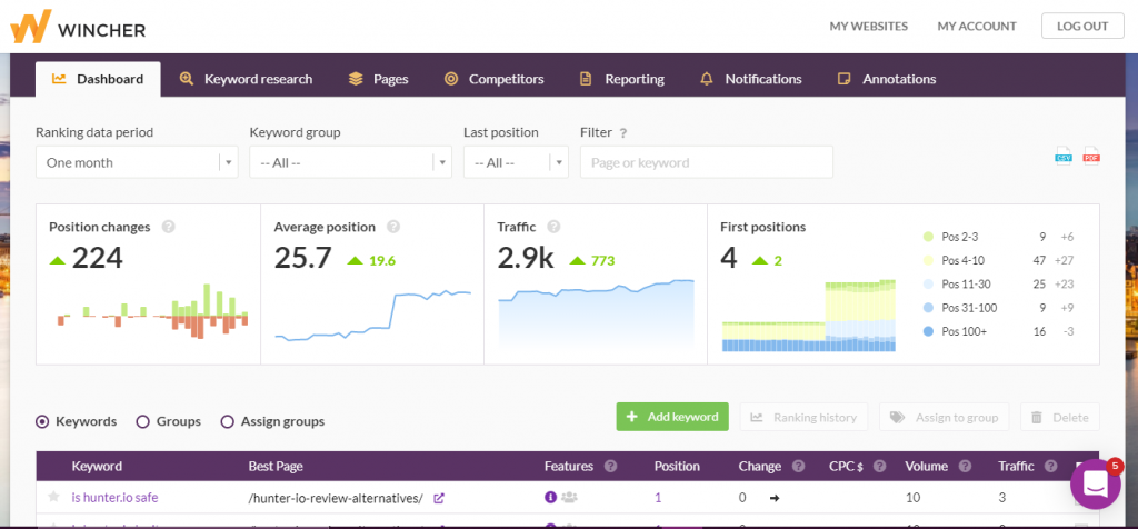 Wincher Dashboard