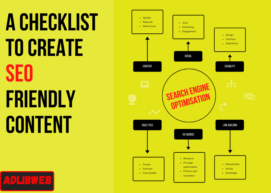 Checklist to Create SEO-Friendly Content