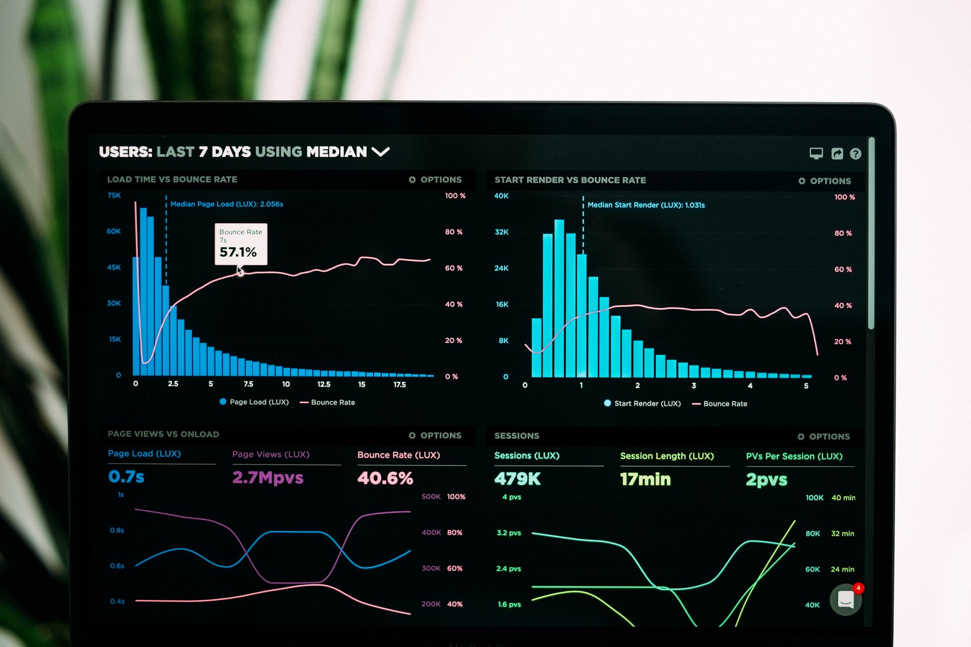 New Ways of Generating Leads for B2B Companies