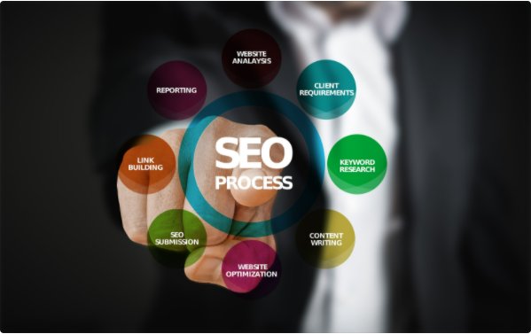 SEO in 2021: What's still important?