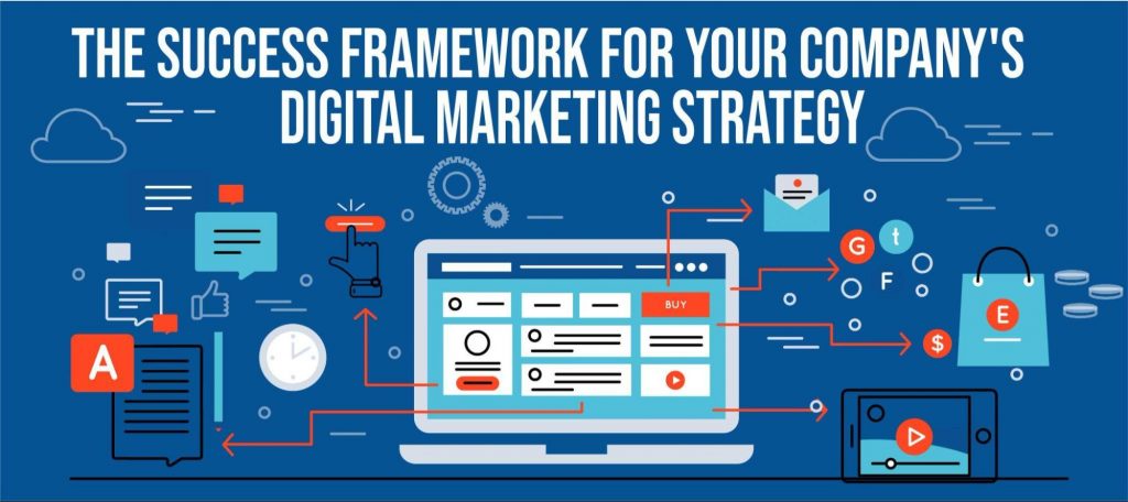 Success Framework for Your Company's Digital Marketing Strategy