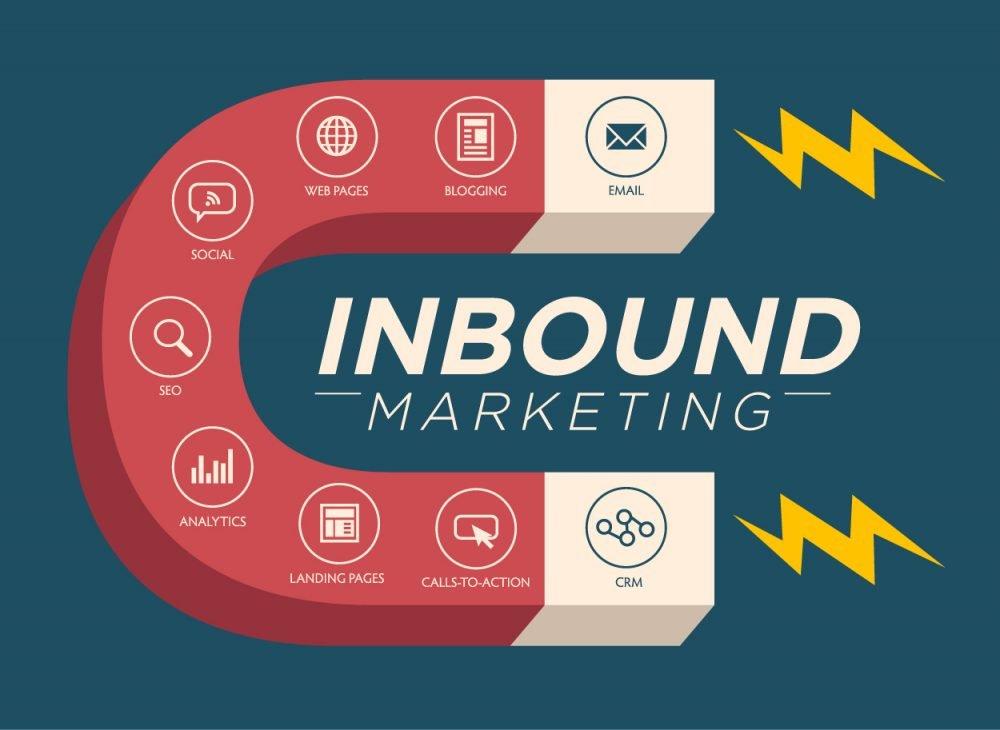 Inbound Marketing - Advantages over Push Marketing