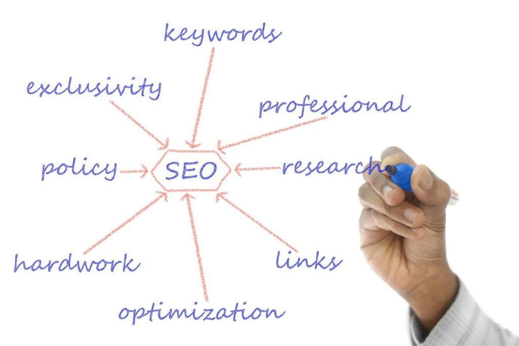 A List of the Top Ways You Can Enhance Your SEO Efforts This Year