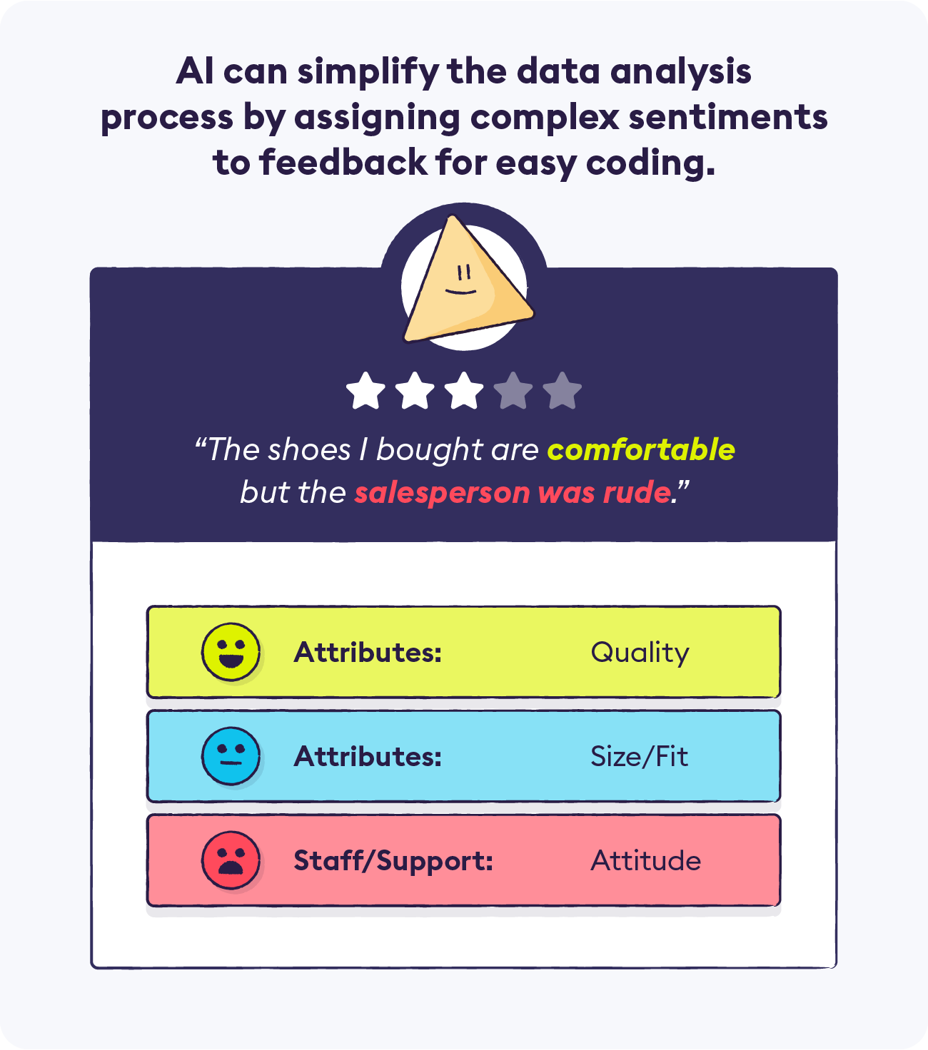 How to Use Sentiment Analysis to Drive Your Digital Marketing Efforts