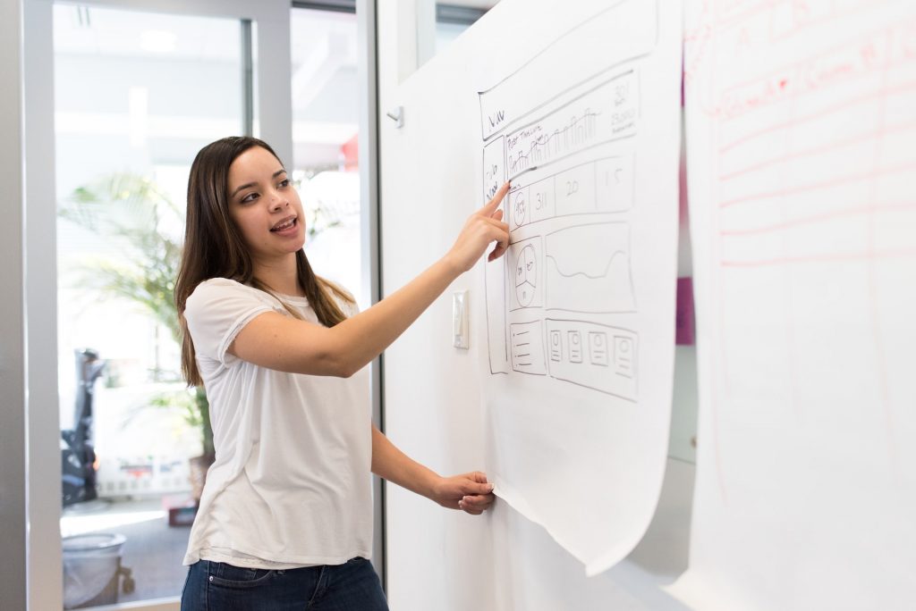 How to Integrate Social Media with eCommerce