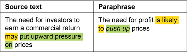 How to rephrase your content by using free tools?