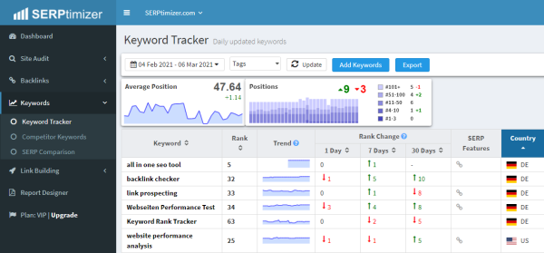 SERPtimizer Review- Have all Your SEO Tools in One