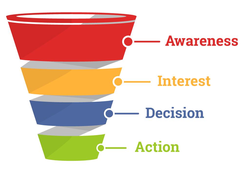 7 Tips To Optimize And Increase Your Sales Conversion Funnel
