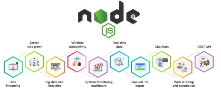 Mind The Gap - The Node JS Cross Platform Goes From Strength To Strength