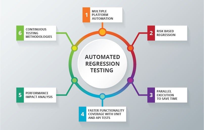 The Benefits of Automated Regression Testing