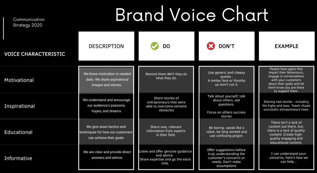 Tone бренд. Гайдлайн Tone of Voice. Tone of Voice бренда. Тинькофф Tone of Voice. Разработка Tone of Voice.