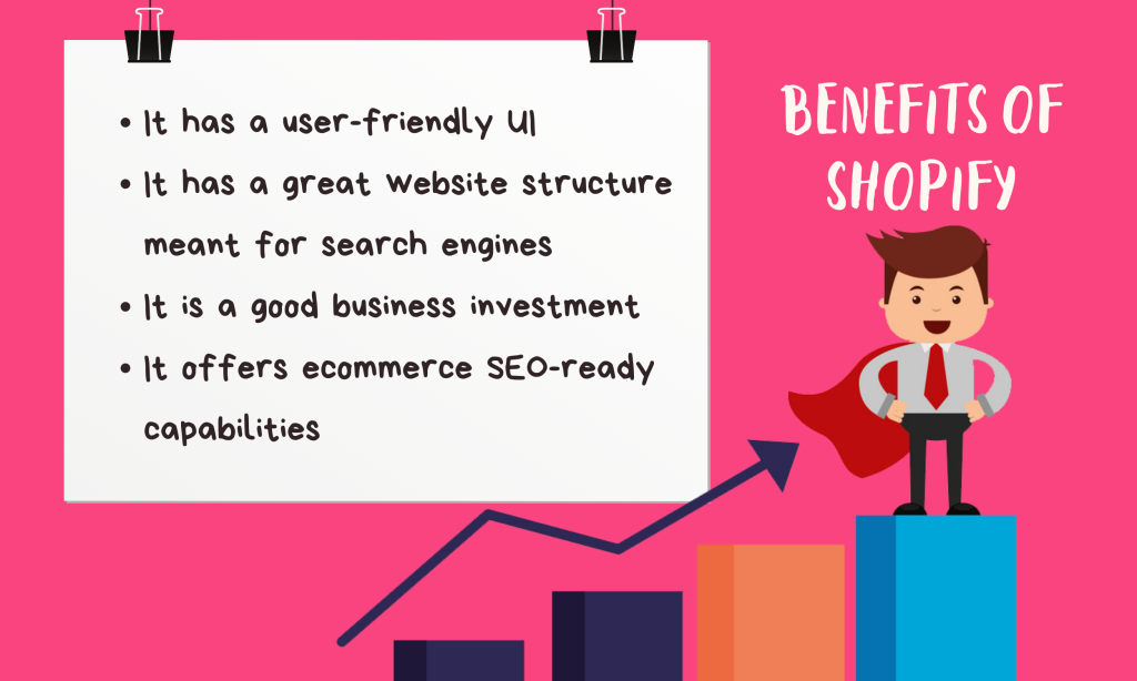 Benefits of Shopify