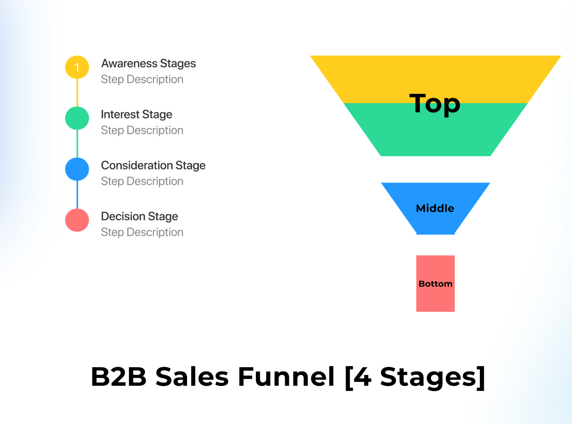 How To Build A B2b Marketing And Sales Funnel That Grows Your Roi