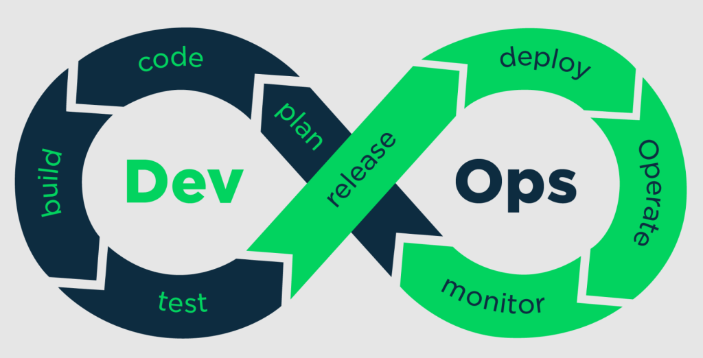 How to Implement a Successful DevOps Strategy?