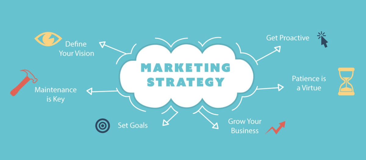 Top Motivators for Having a Marketing Strategy