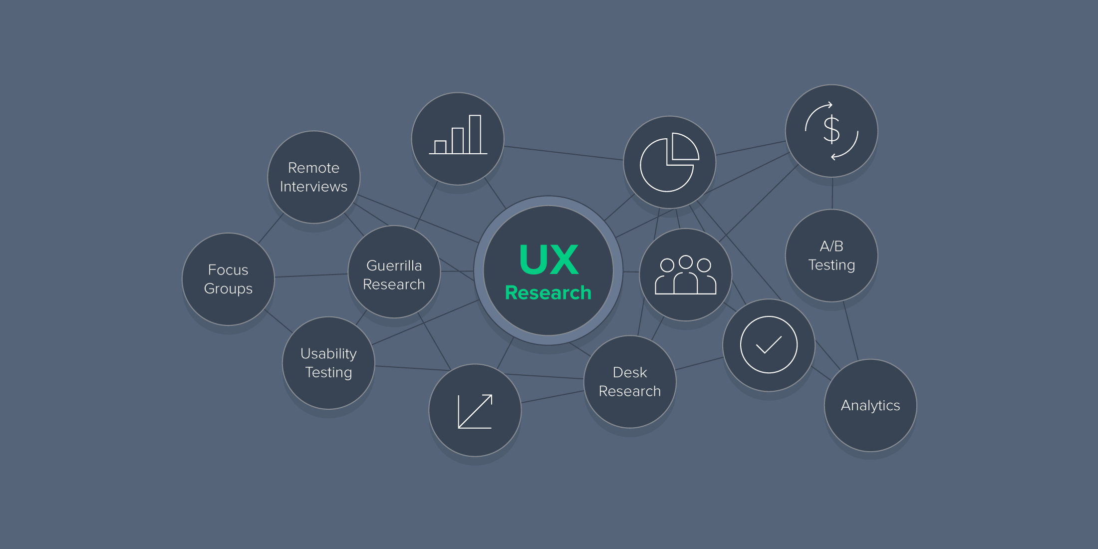 UX Research: 3 Tips to Make Sure You Meet User’s Needs