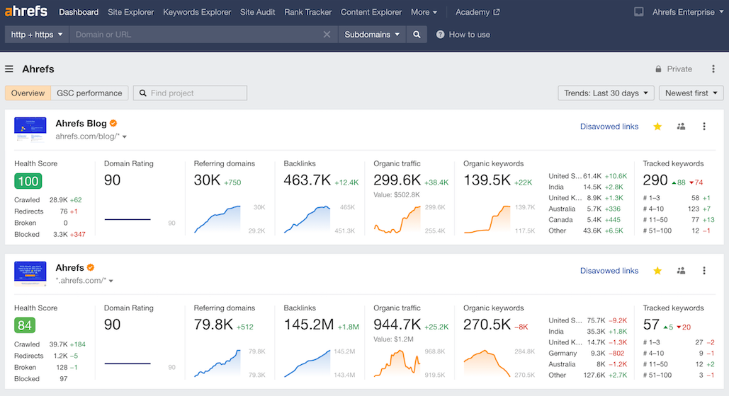 The Top 10 Content Marketing Tools You Need to Try in 2023 - adlibweb.