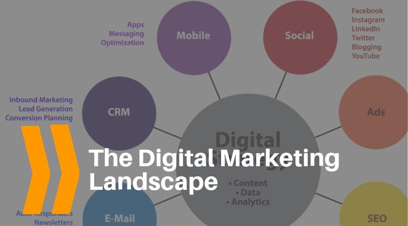 How AI is Transforming the Digital Marketing Landscape