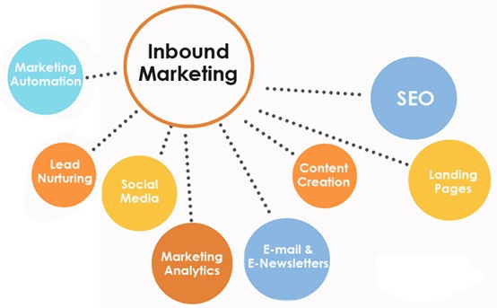 What is inbound marketing and why does your business need it?