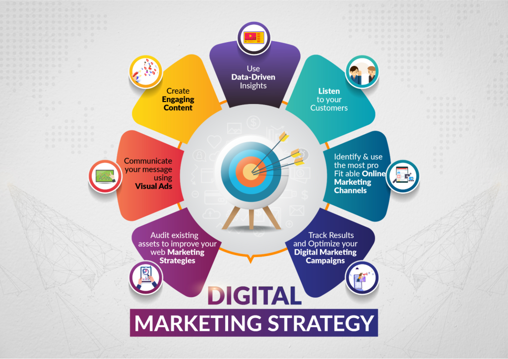 Crafting an Effective Digital Marketing Strategy: A Roadmap to Success ...
