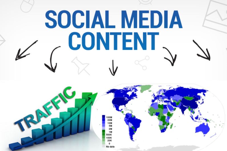 How to Create Social Media Content that Drives Results